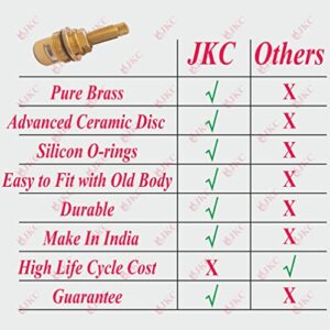 JKC Jaguar Tap Spindle for Water tap Spares and Accessories Parts for Jaquar Type Tap (Queen Type) (Pack of 2)