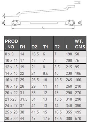 TAPARIA-18-21-x-23-Steel-Box-End-Ring-Spanner-Hand-Tools-for-Professionals-Metallic-0-0 TAPARIA 18-21 x 23 Steel Box End Ring Spanner Hand Tools for Professionals (Metallic)