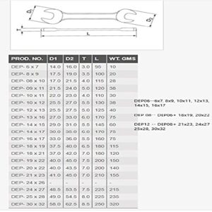 Taparia DEP-08 Double Ended Spanner Set